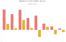 连年亏损，这家北京游戏公司或陷入资金链危机