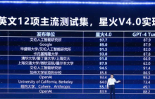 增长有质量，大模型产业落地的讯飞样本