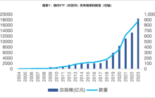 ETF大时代下，投资者该如何抉择？