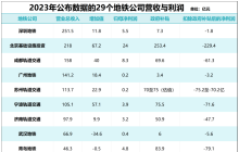 地铁里挤满人，为何还亏损？