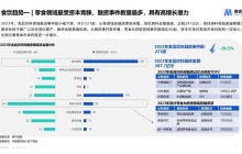 投融资221起，零食市场天花板有多高？