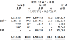 如祺出行破发，萝卜快跑走红：网约车平台何去何从？