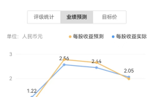 腾讯米哈游甩出的王炸，网易要不起