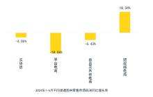 一套书半年卖了1亿，抖音会是图书行业的救命稻草吗？