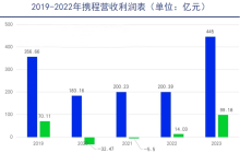 力挽狂澜梁建章