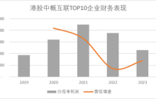 美团动作频频，到底是攻是守？