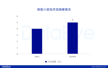 2024Q2微信小游戏数据发布，点点互动挑战三七