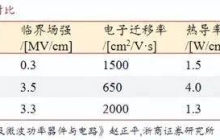 大盘周期性复苏之际，英诺赛科的新叙事如何开讲？