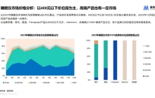 睡眠仪、生发仪崛起，千亿市场诞生新宠