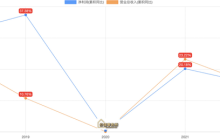 高瓴资本重仓，市占率恐怖，严重低估的超级白马龙头