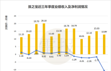 玩具巨头日子难，孩之宝一年巨亏100多亿，美泰仅赚15亿