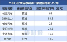 长城汽车站着把钱挣了