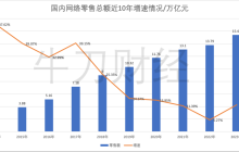 抖音失速