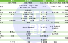 大厂的新竞赛：年薪百万抢人，一年猛推50款产品