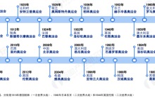 巴黎奥运会花了多少钱？