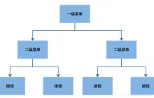 构建安全高效的权限管理系统：指南与最佳实践