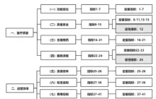 提升医疗服务：医院绩效管理策略与系统构建