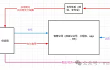 探索物业服务新领域：到家业务模式全解析