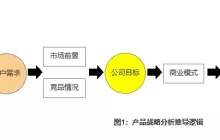 简化战略：高效分析工具的实用指南