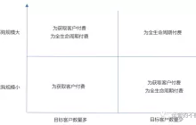 打造高效销售团队：薪酬激励策略解析