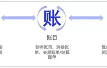 STAR法则：对账案例深度解析