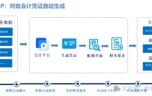 财务管理系统核心：HRP系列中的财务核算与控制