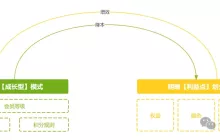 会员营销策略：打造忠诚度的黄金法则