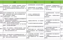 数据安全的堡垒：G端产品设计精要（上）