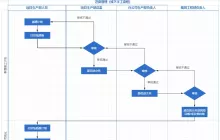 产品方案设计实战：从概念到落地